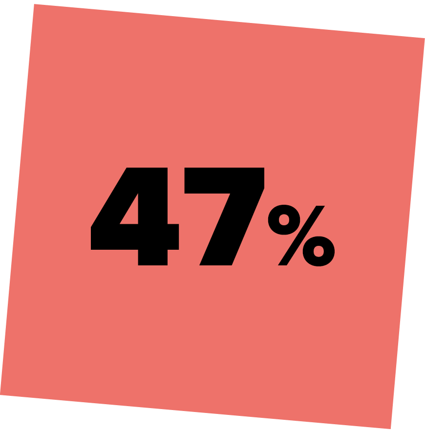 47%